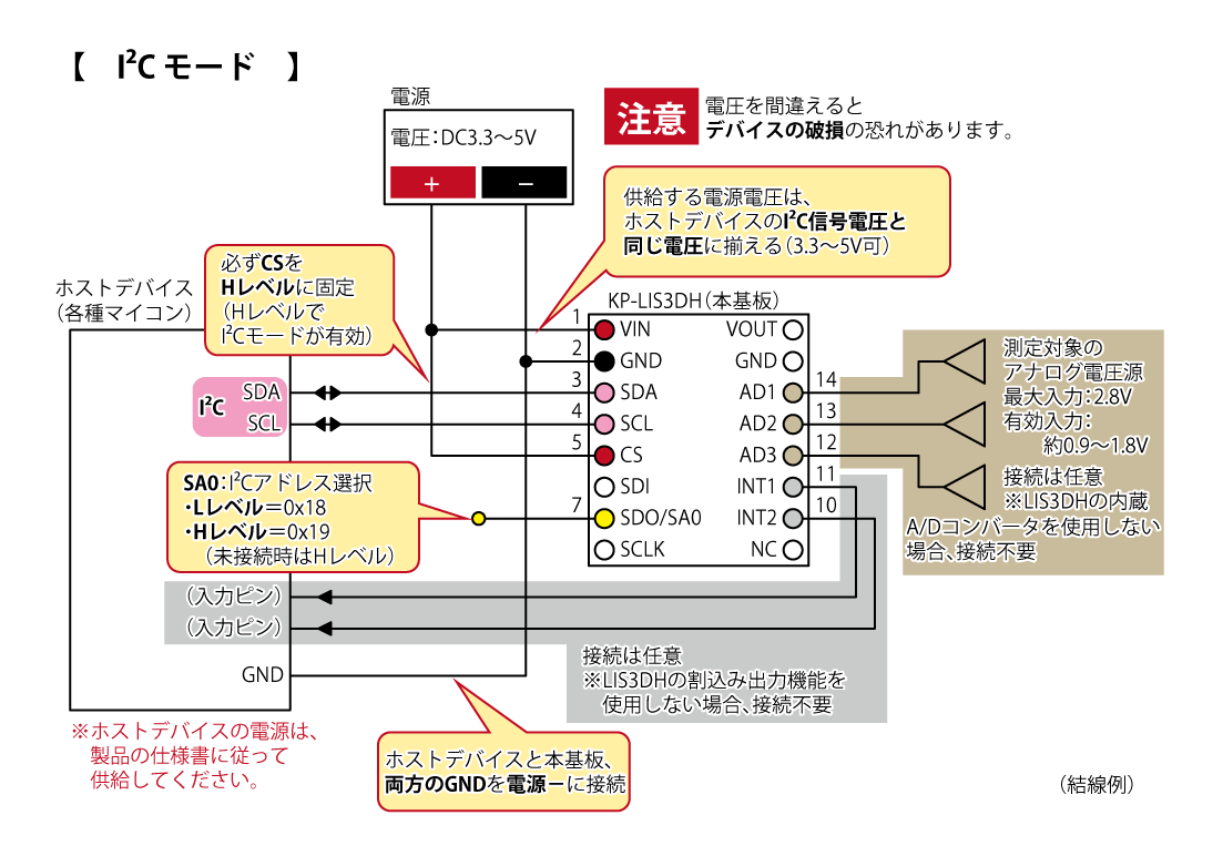 I2Cモードでの接続