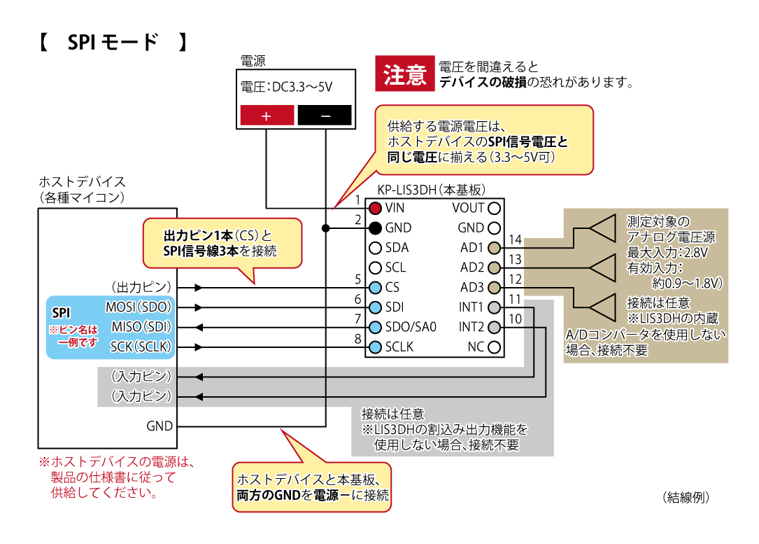 SPIモードでの接続