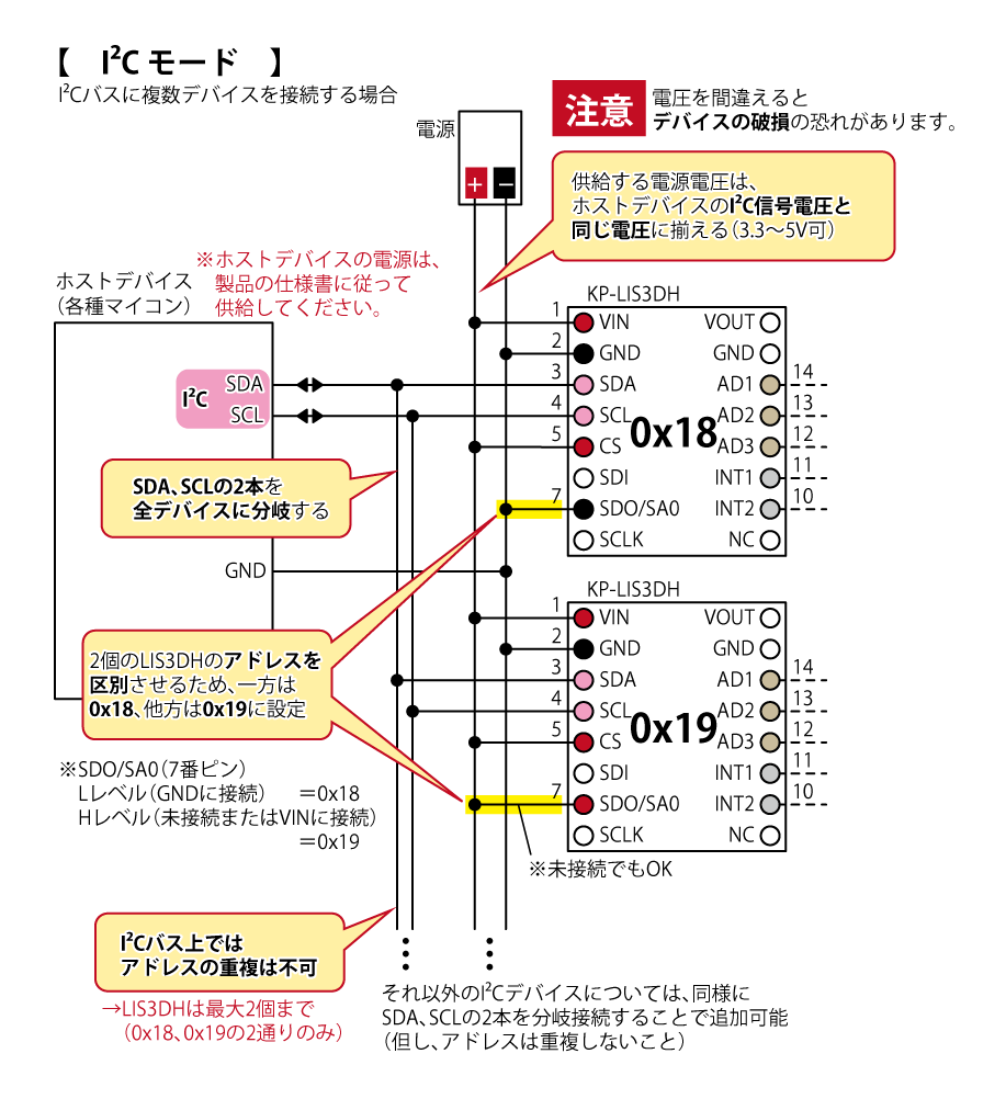 I2Cモードでの複数デバイス接続