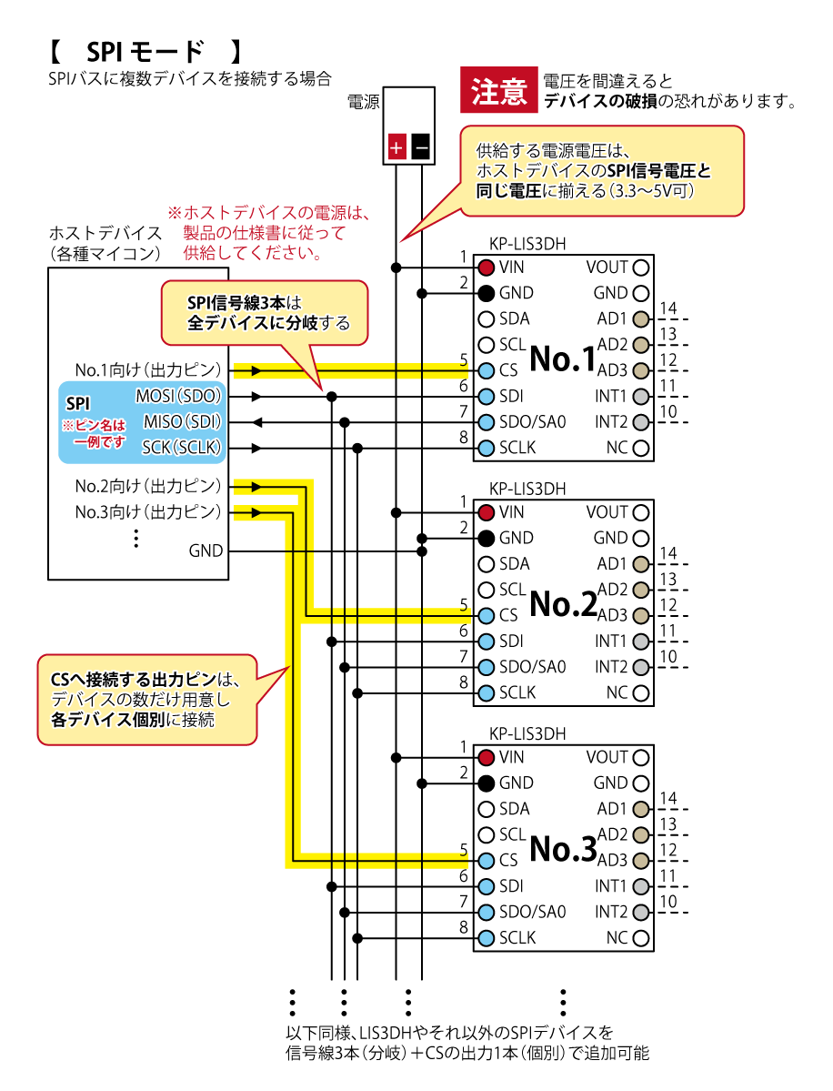 SPIモードでの複数デバイス接続