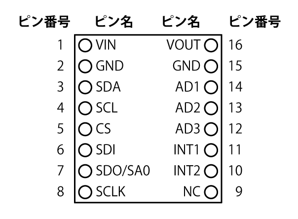 ピン配置図