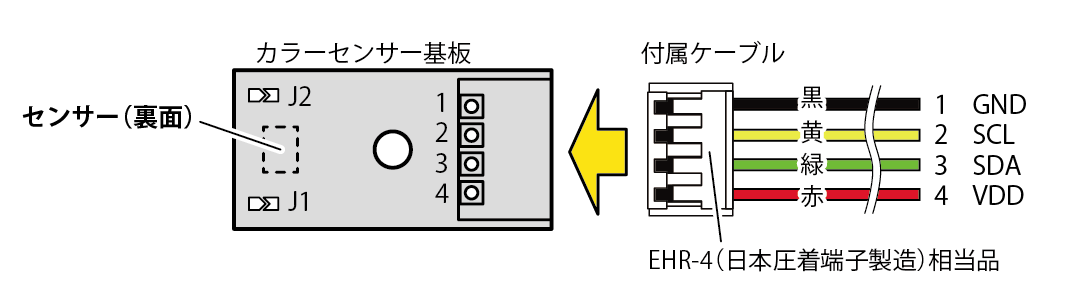 ケーブル仕様